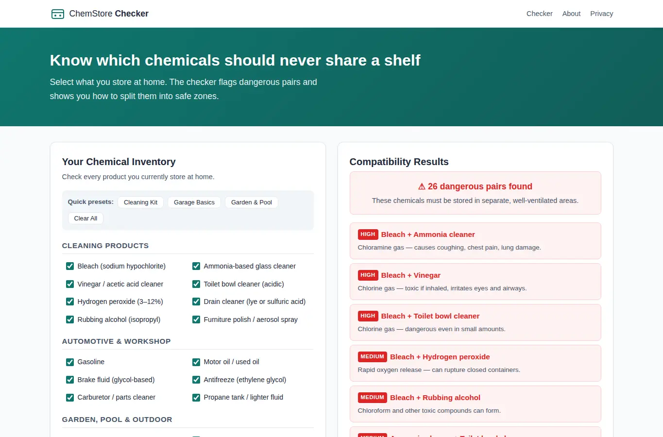 Screenshot of ChemStore Checker interface showing the project page in use